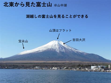 峰種類|富士山